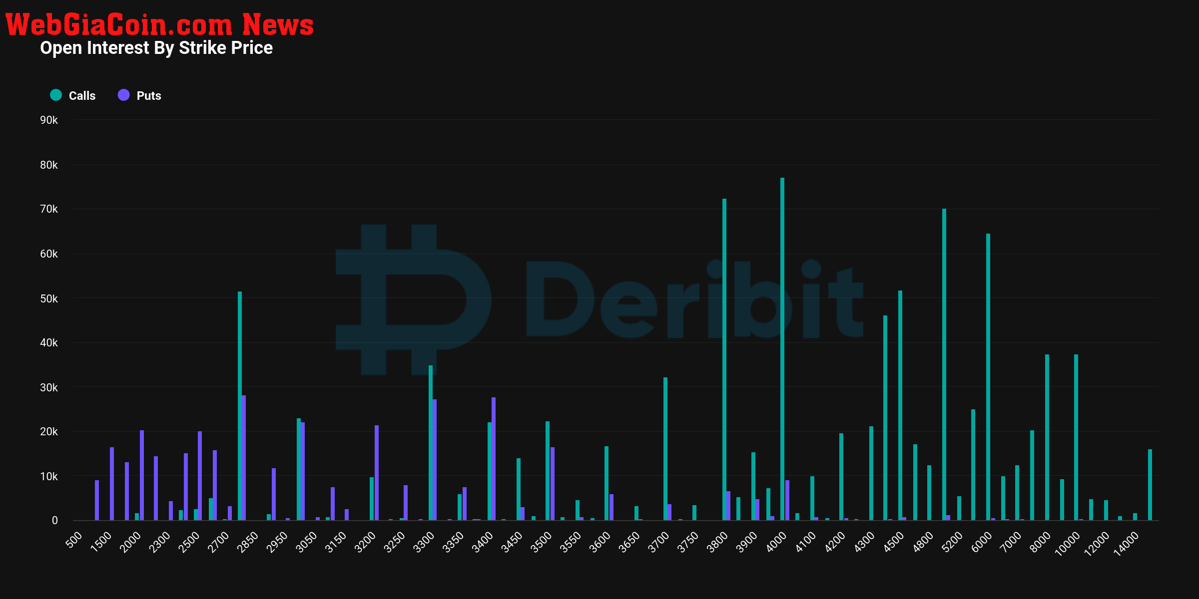 Ethereum Open Interest