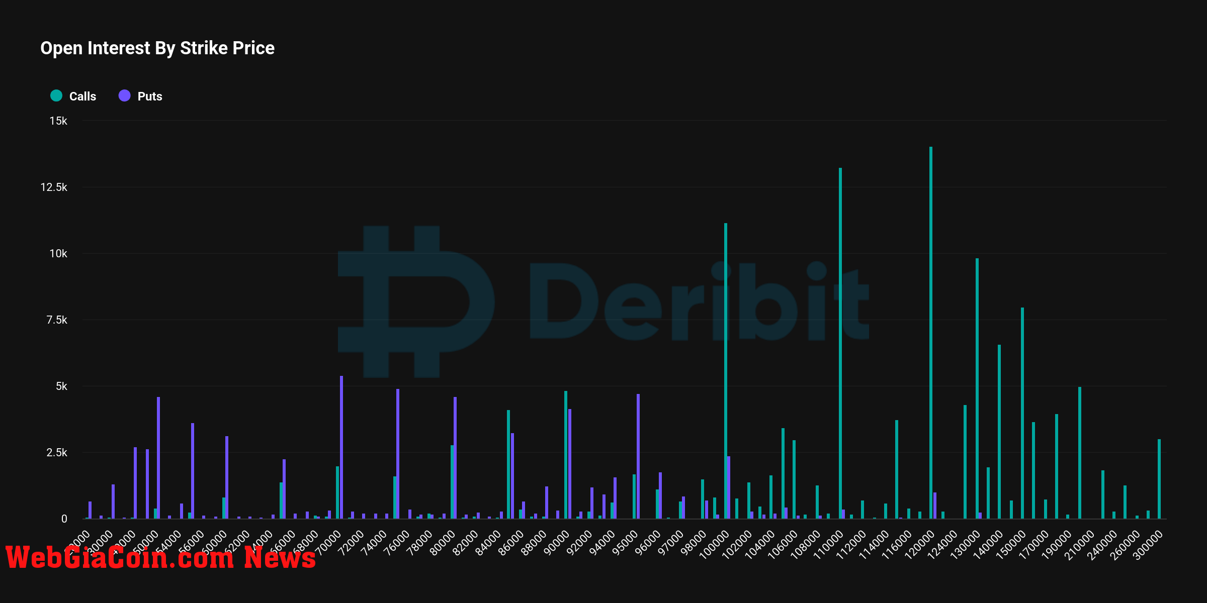 Bitcoin Options Expiry