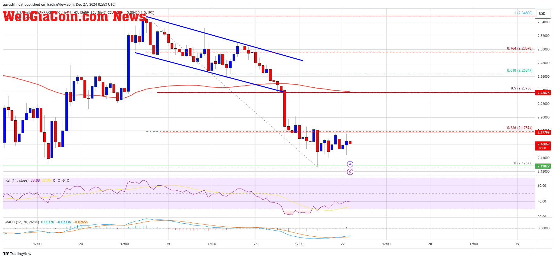 XRP Price