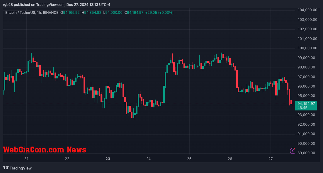 bitcoin, btc, btcusdt