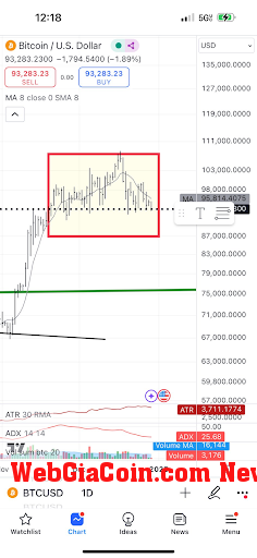 Bitcoin price 1