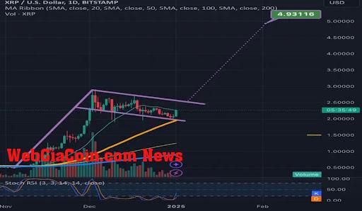 XRP Price