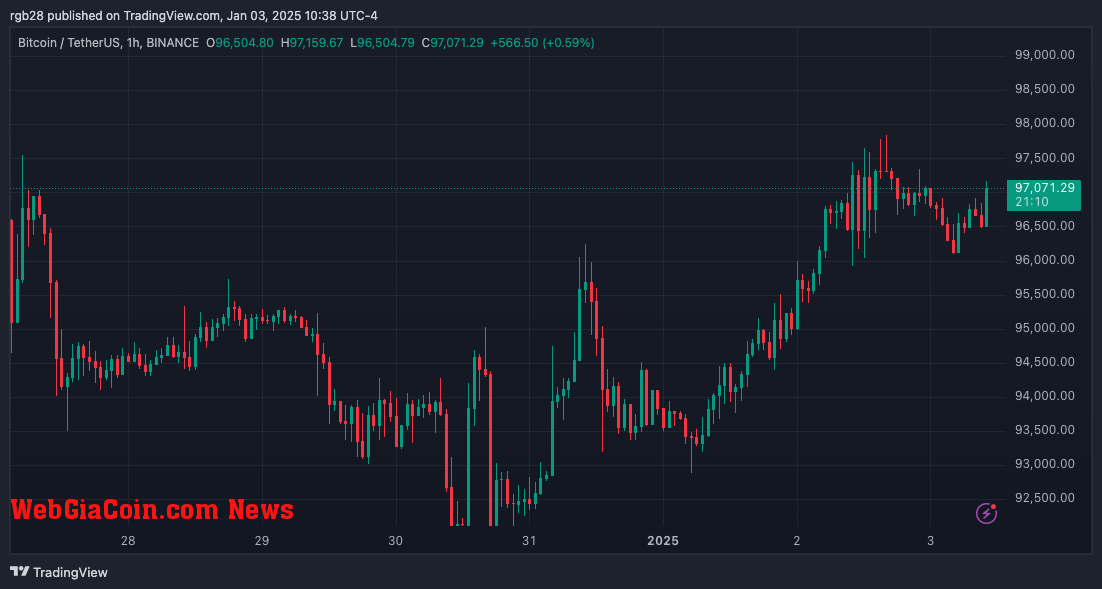 Bitcoin, BTC, BTCUSDT