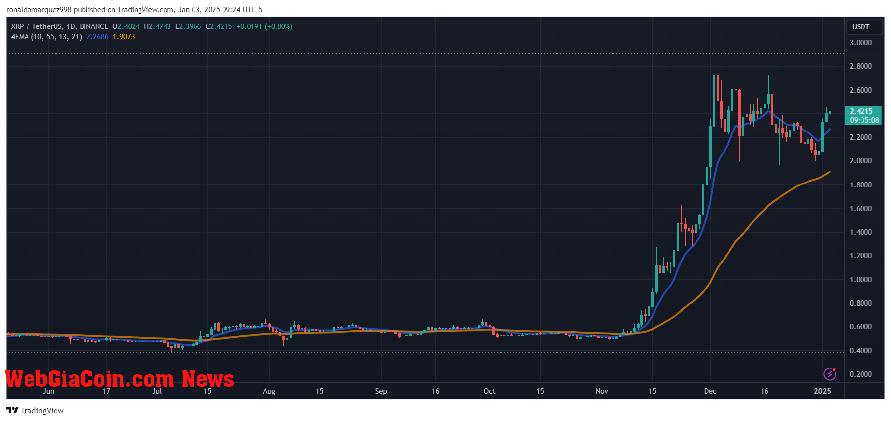 XRP