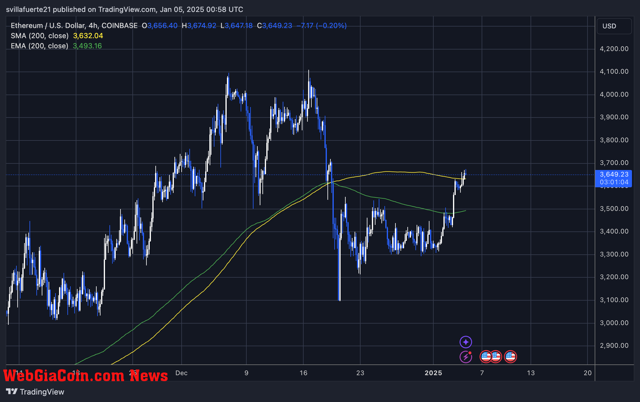 ETH testing supply 