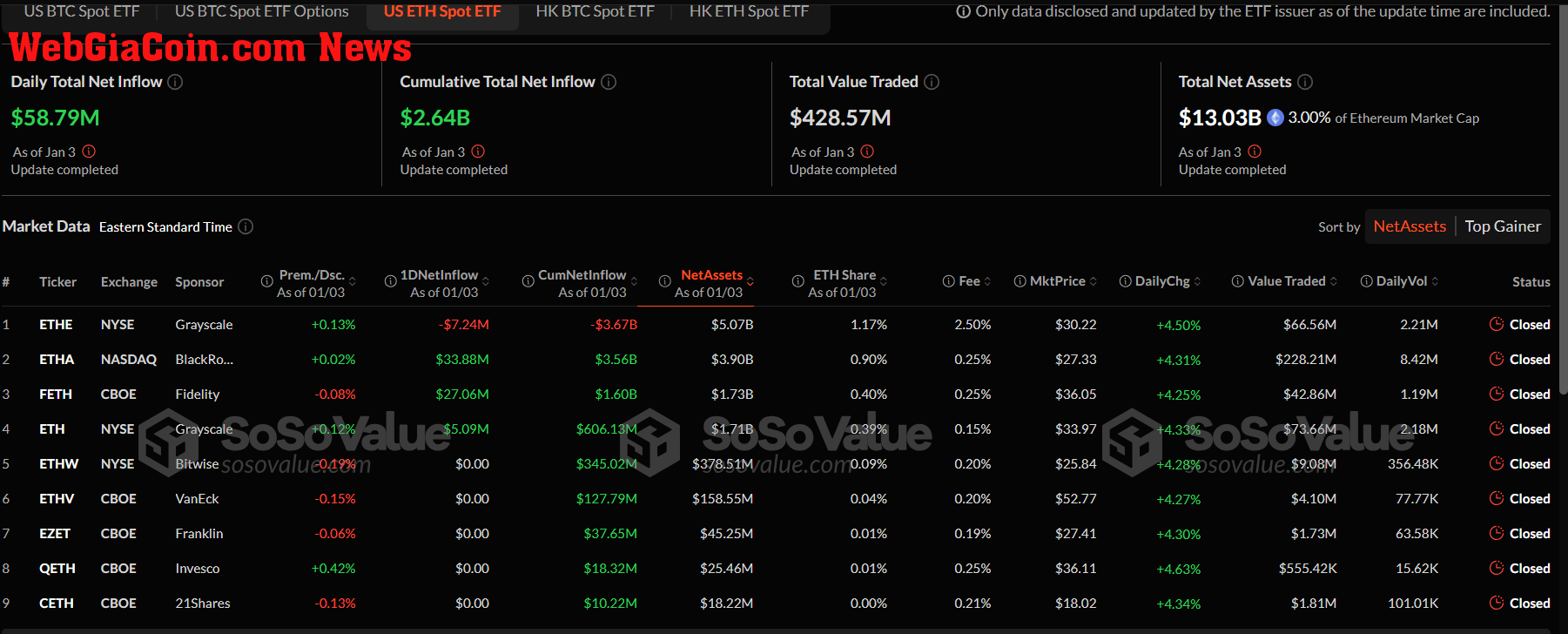 Ethereum Spot ETFs