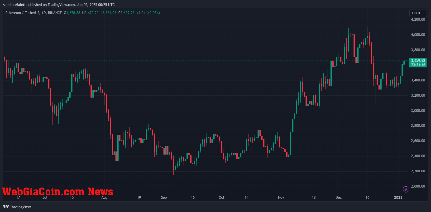 Ethereum Spot ETFs