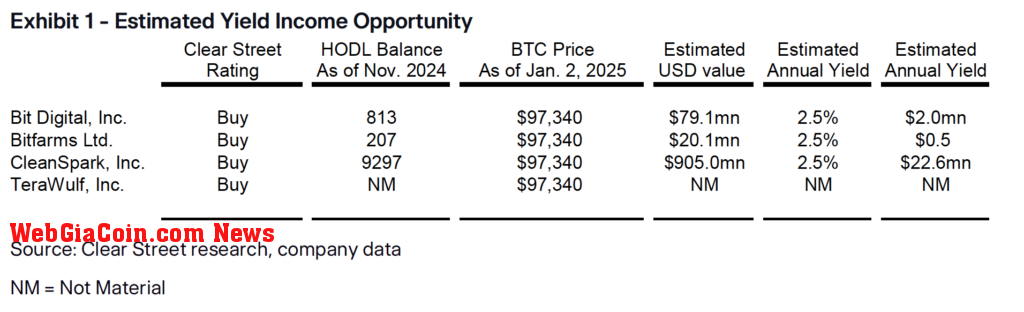 Clear Street Bitcoin miner picks