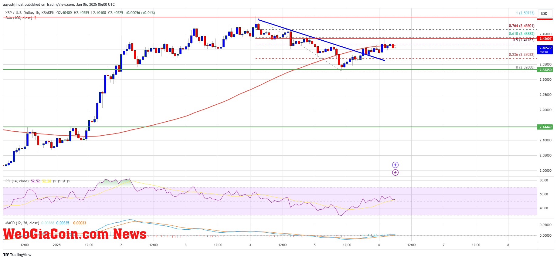 XRP Price