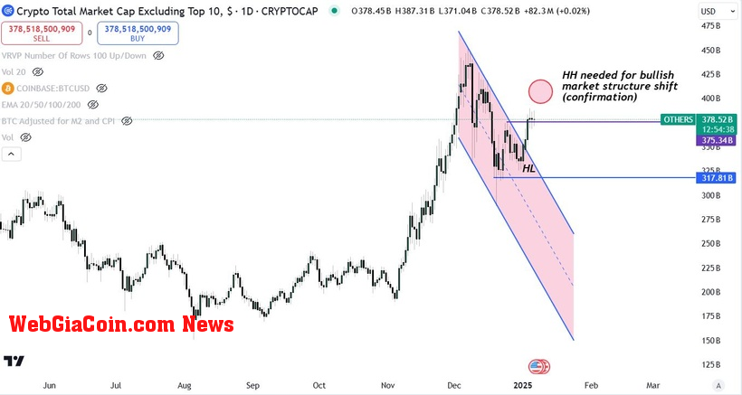 Altcoins