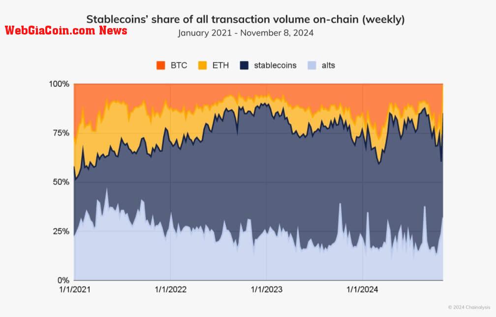 Stablecoin On-chain Volume