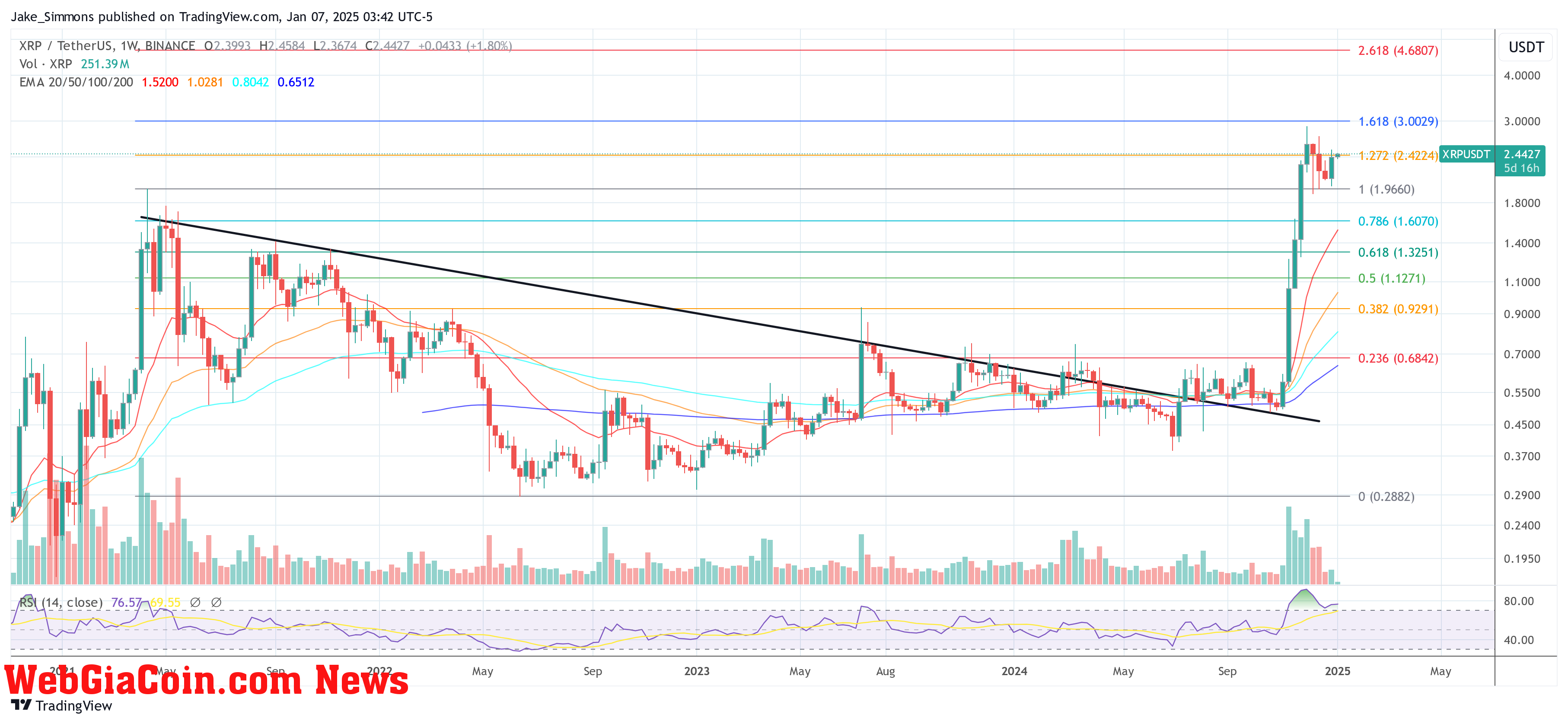 XRP price