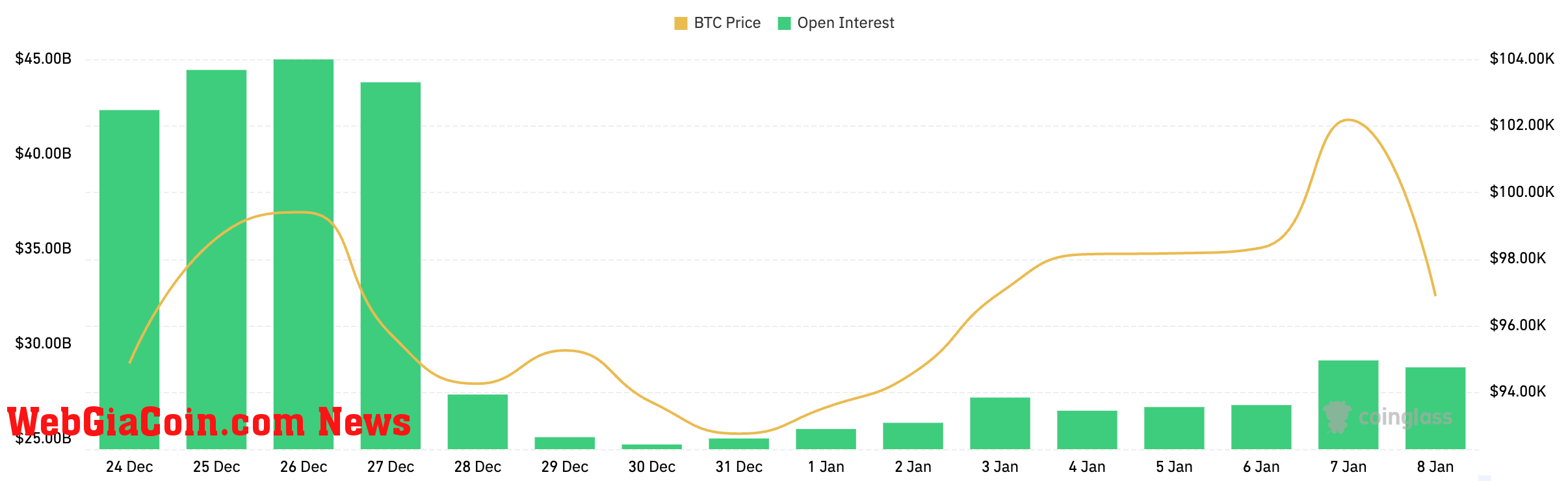 bitcoin options open interest