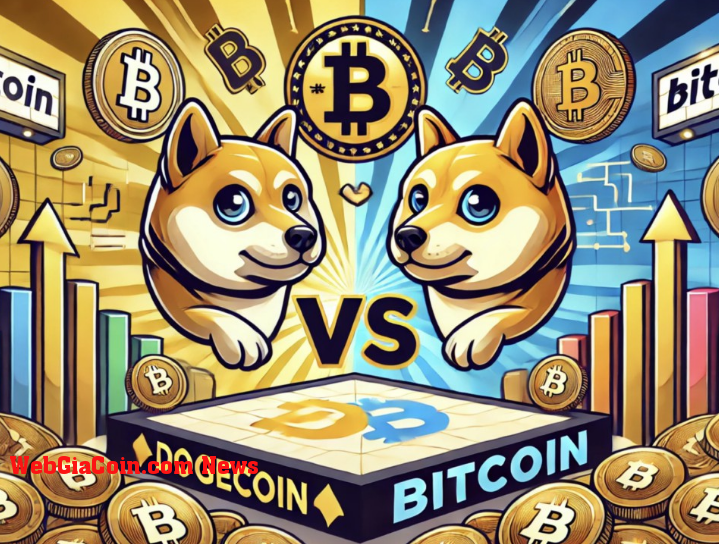 Dự báo đáng ngạc nhiên: Dogecoin có thể đánh bại Bitcoin trong 6 tháng tới