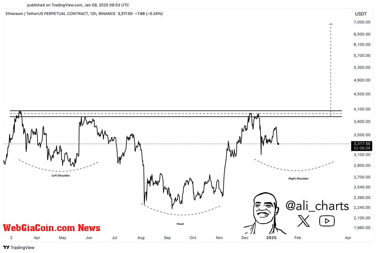 Ethereum forming a macro bullish pattern 