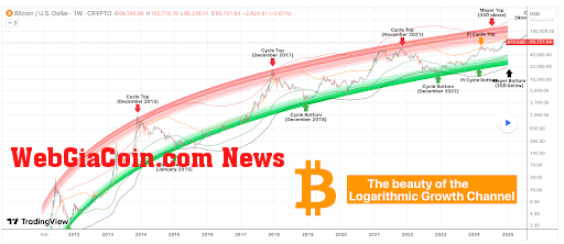 Bitcoin price crash 1