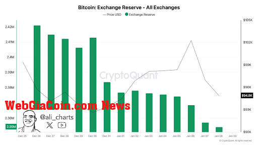 Bitcoin price crash 2