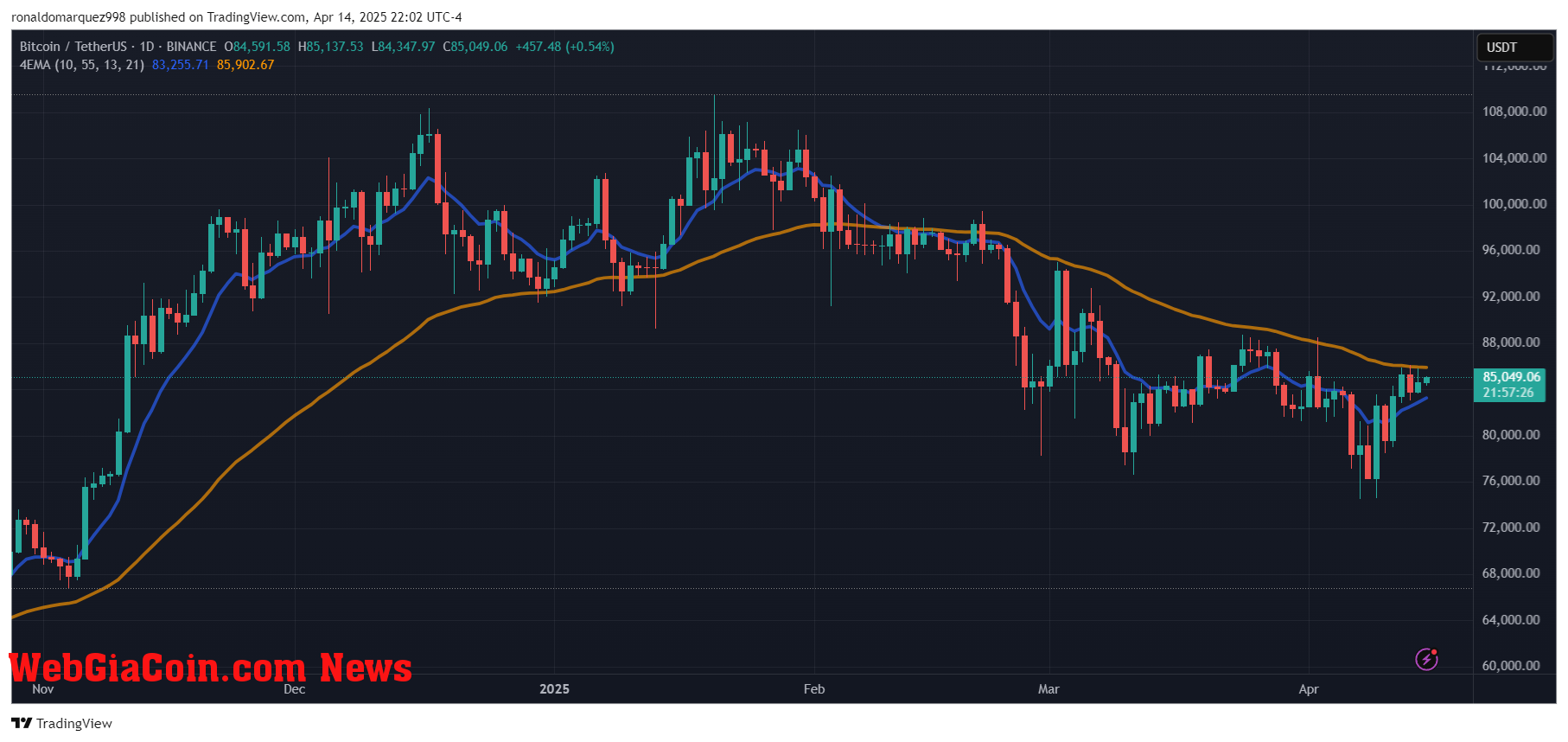 Bitcoin