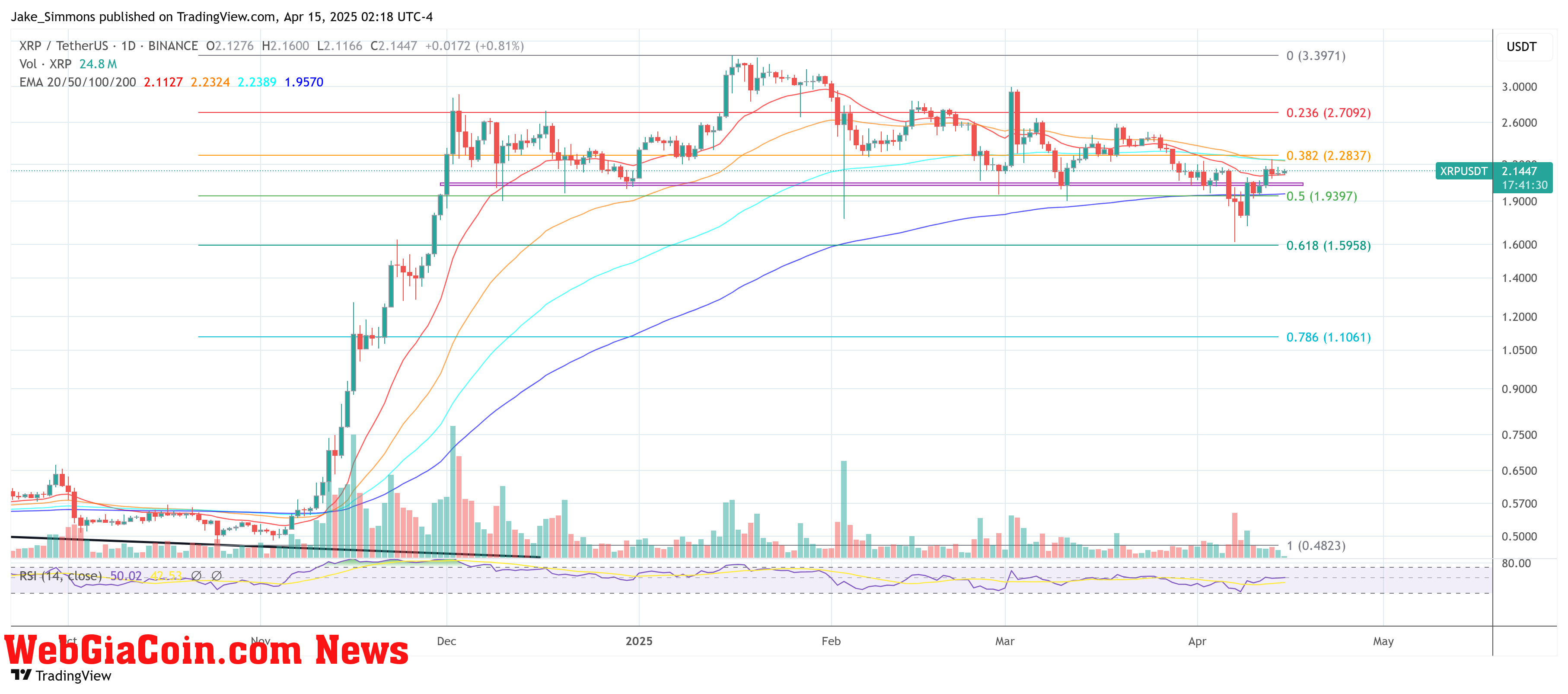 XRP price