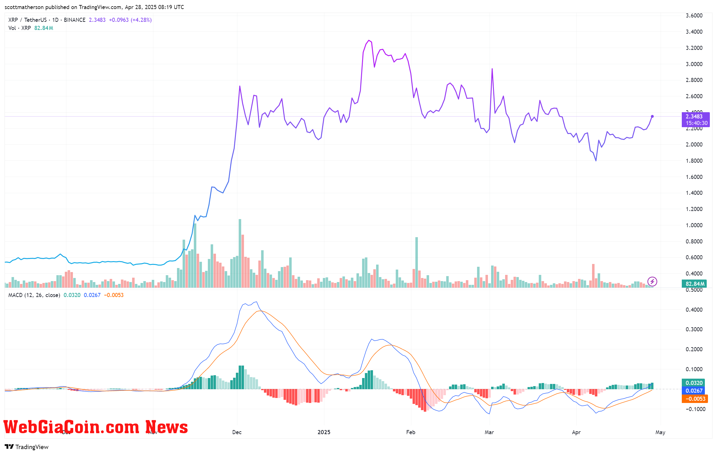 XRP