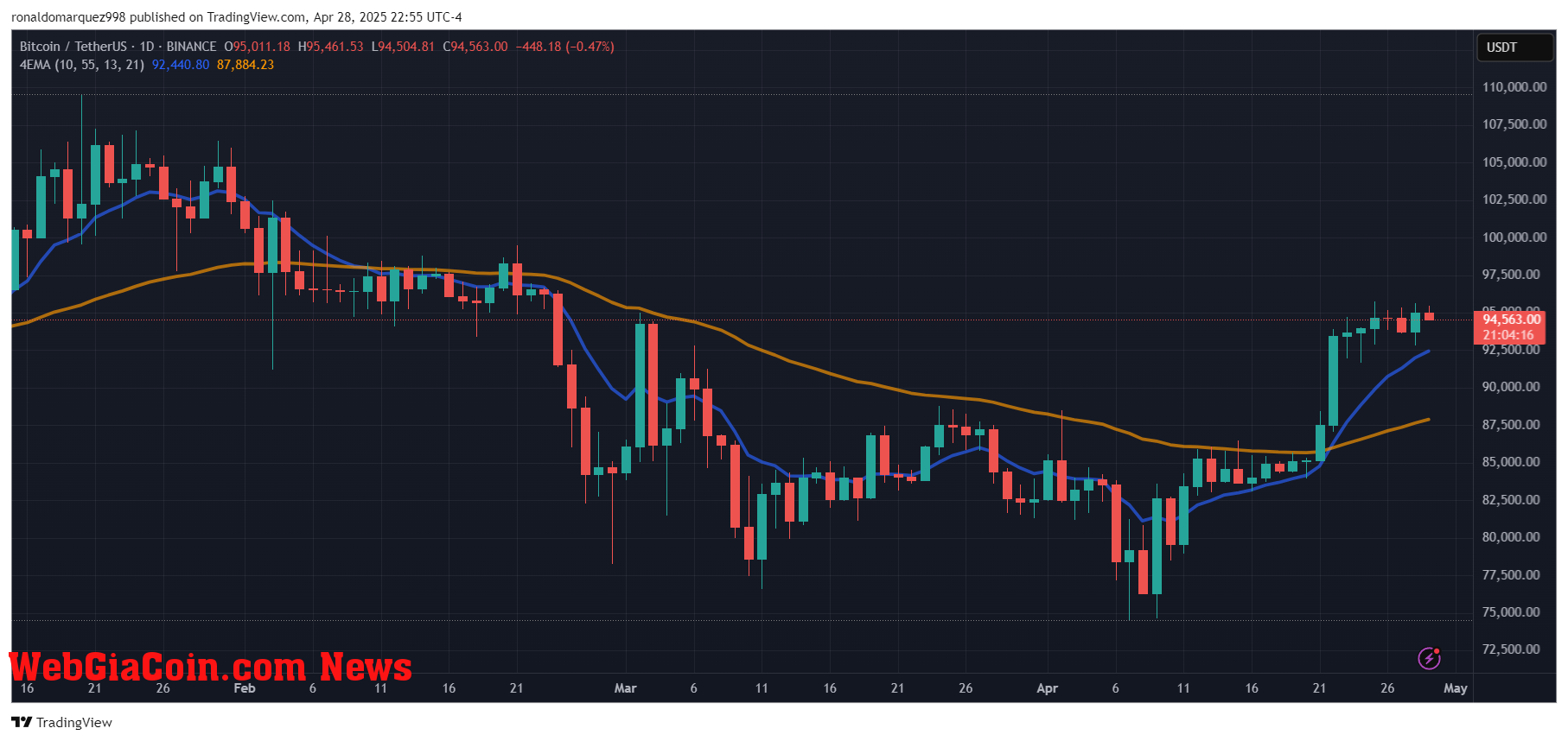 Bitcoin