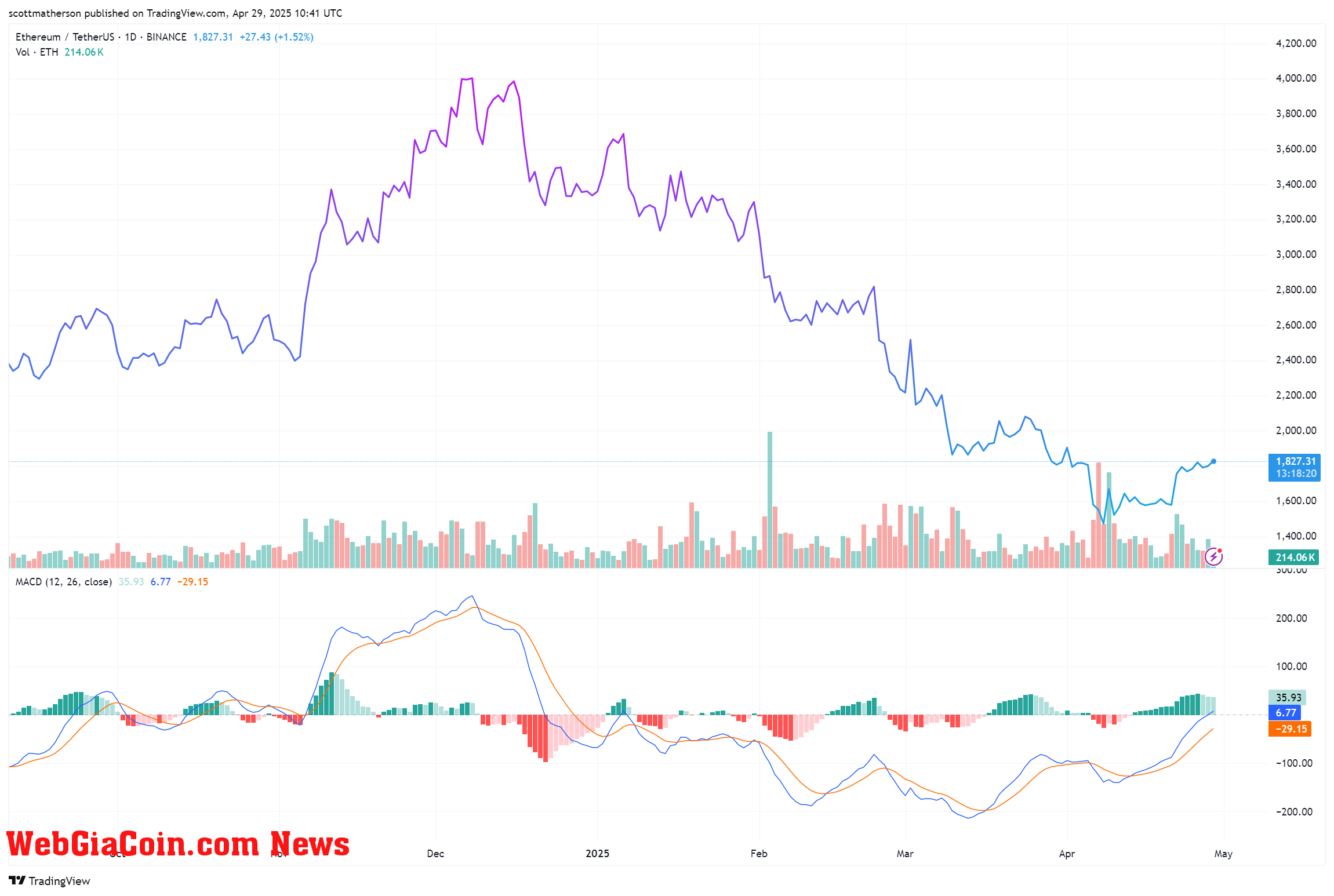 Ethereum