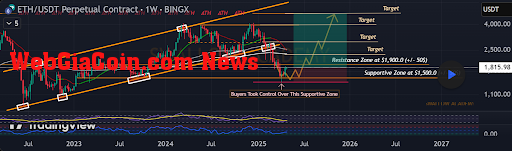 Ethereum