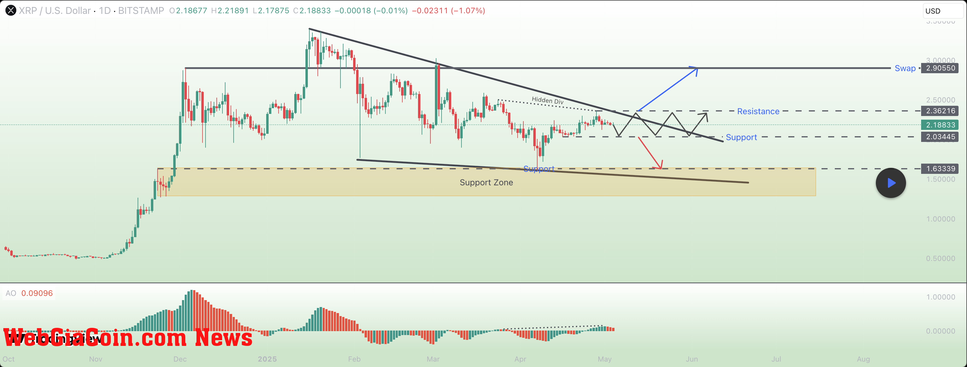 XRP