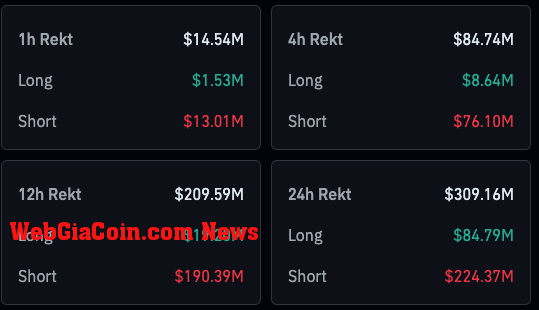 Crypto liquidations (Source: Coinglass)
