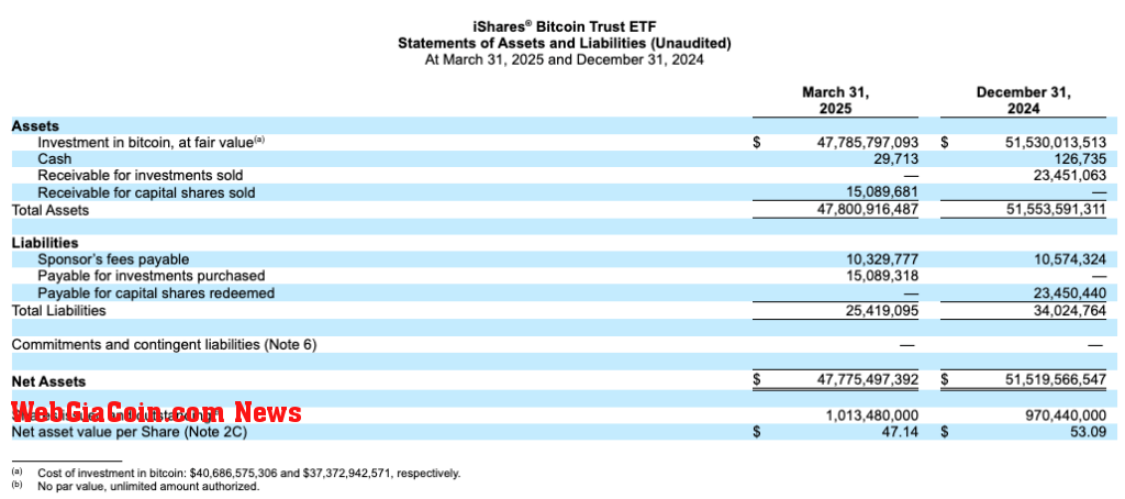BlackRock IBIT 10k May 2025 (Source: SEC)
