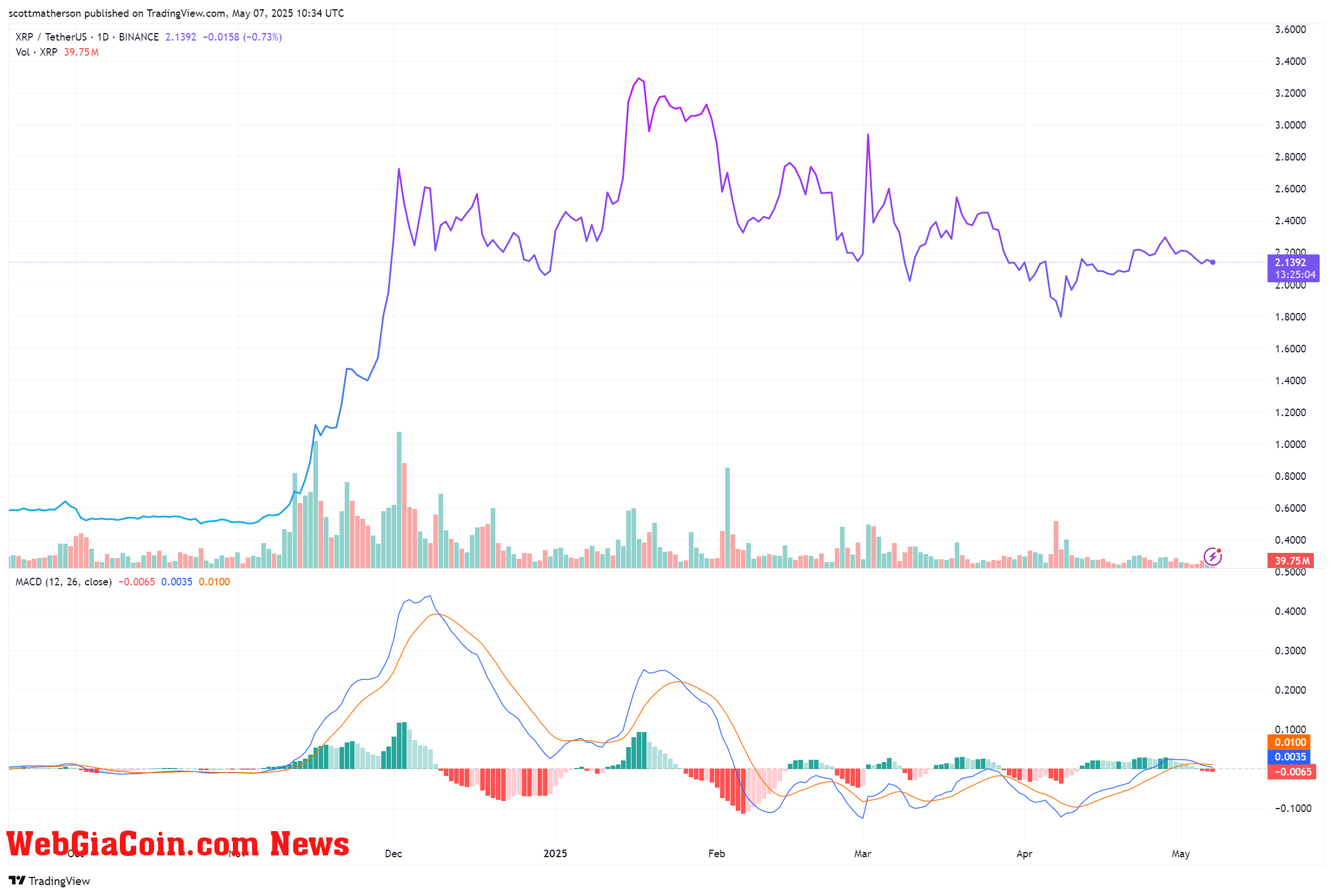 XRP