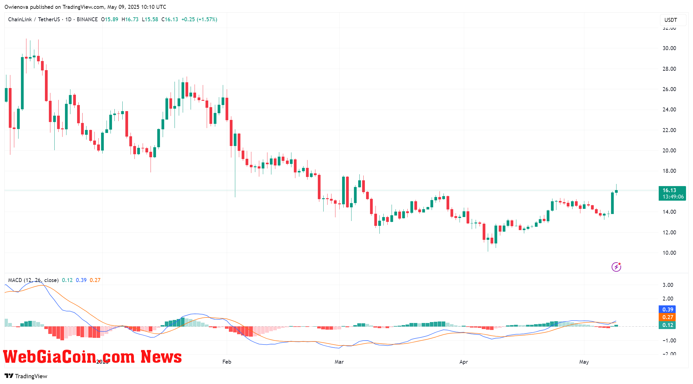 Chainlink