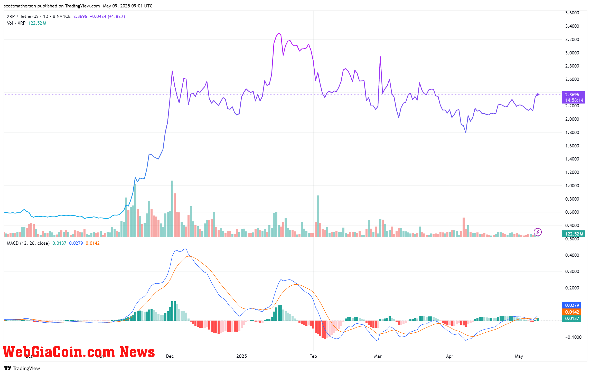 XRP
