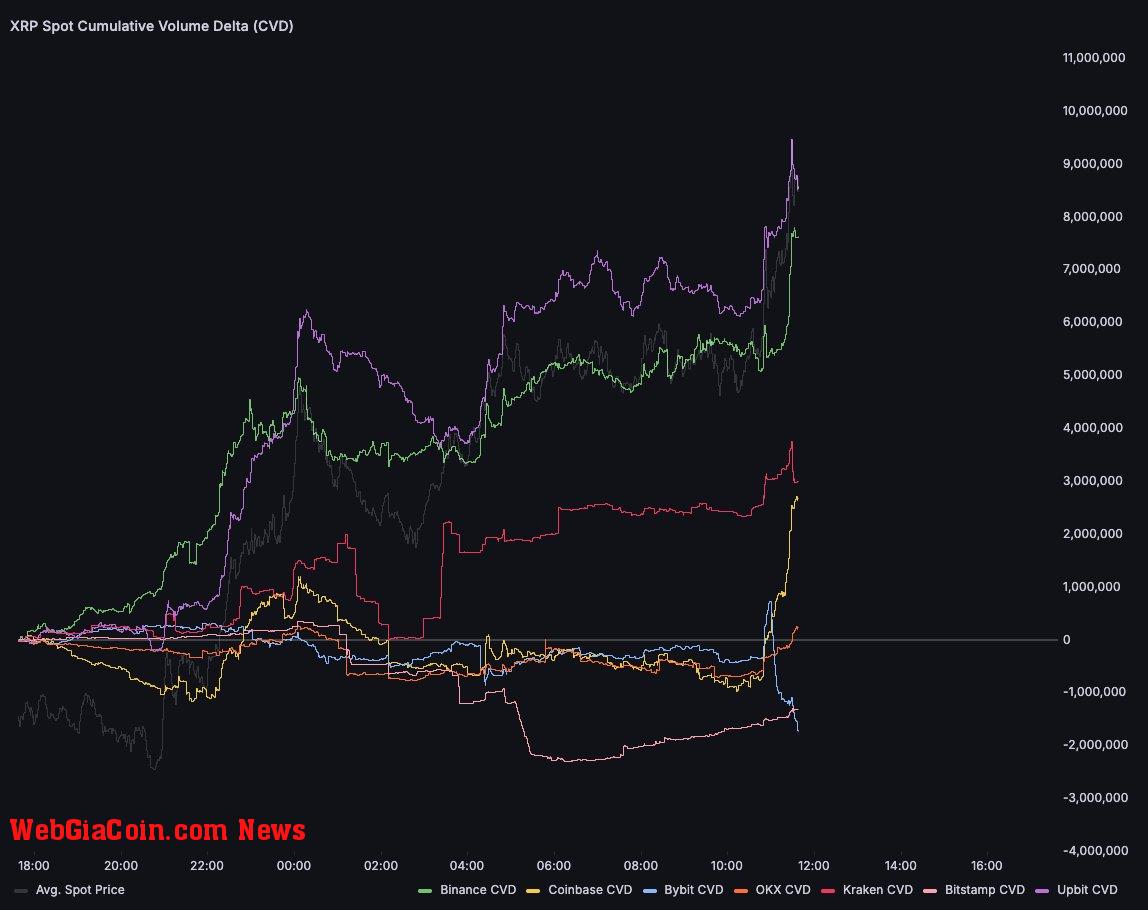 XRP spot CVDs
