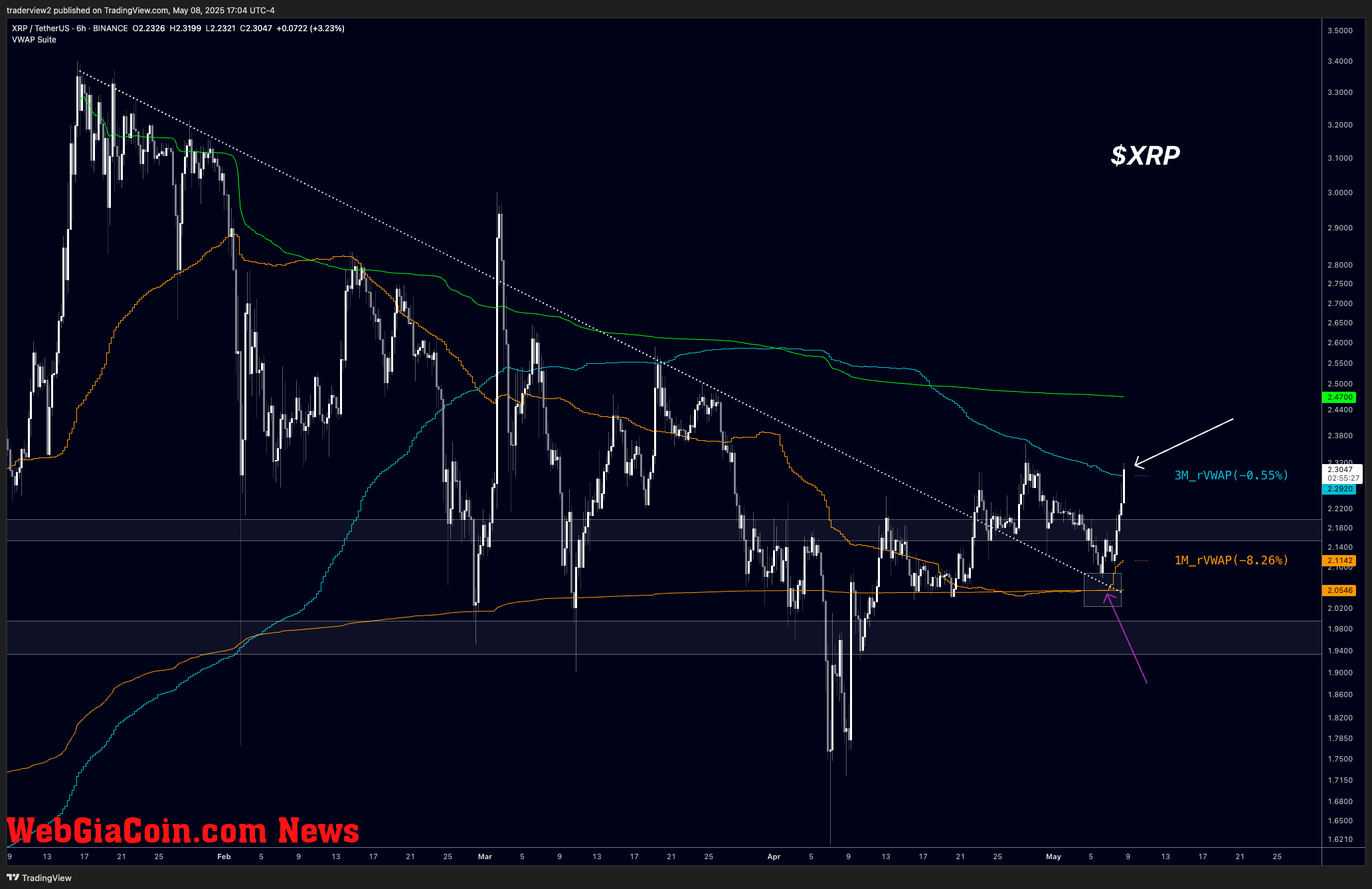 XRP VWAP analysis