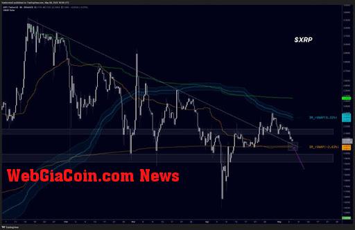 XRP