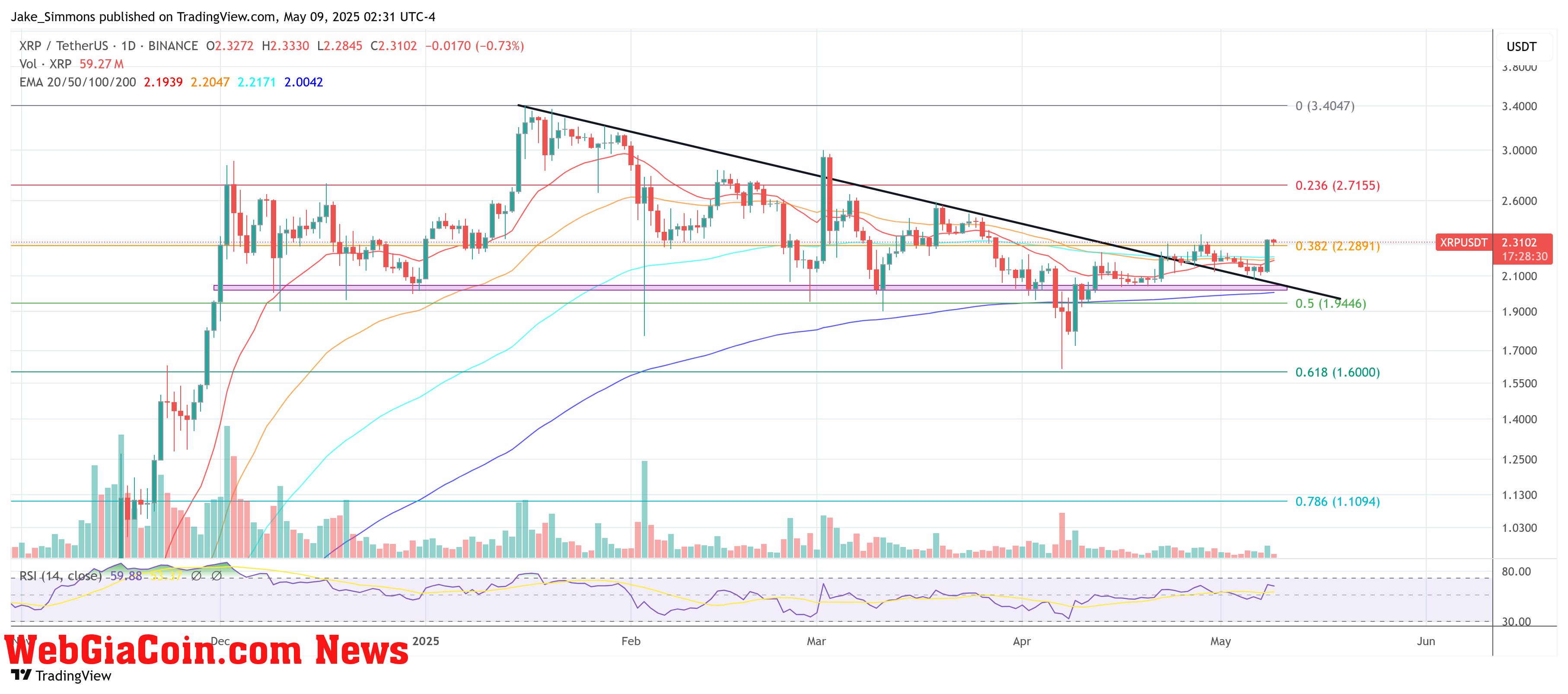 XRP price