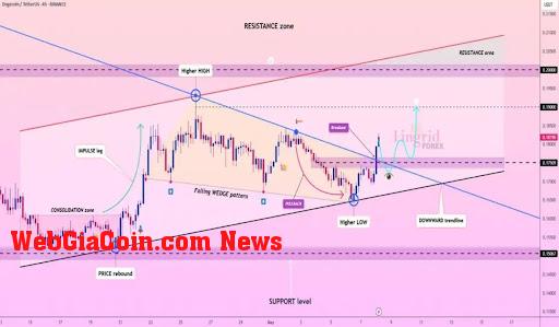 Dogecoin
