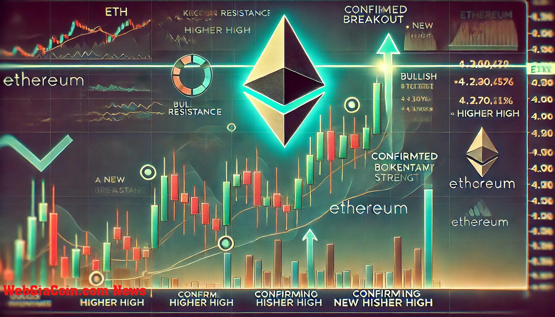 Ethereum phá vỡ mức kháng cự quan trọng trong một động thái lớn – Đỉnh cao hơn xác nhận đà tăng