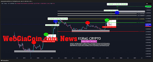 XRP