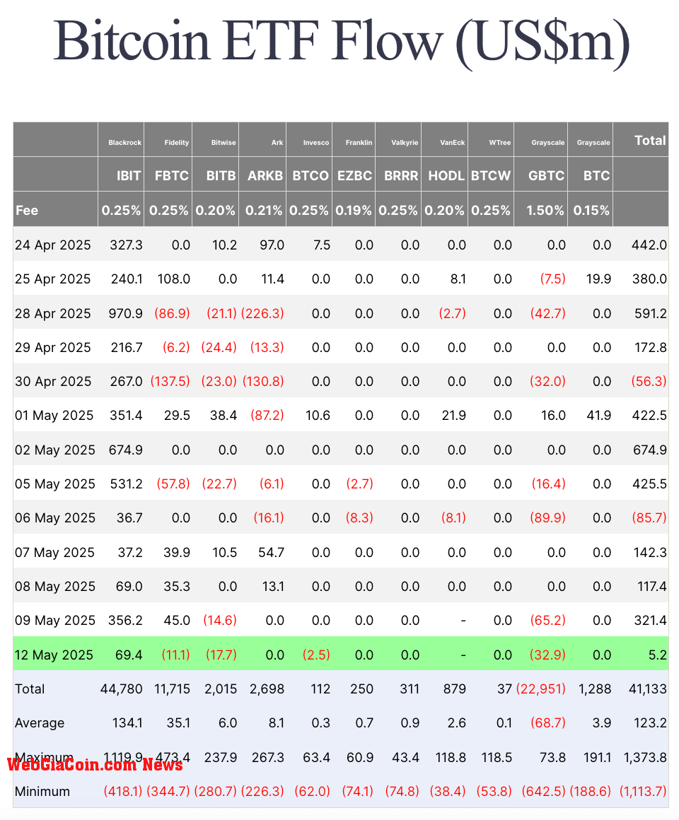 bitcoin etfs