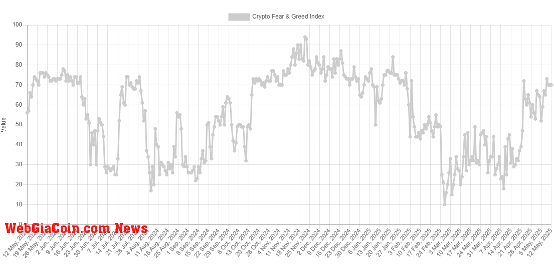 Bitcoin Fear & Greed Index