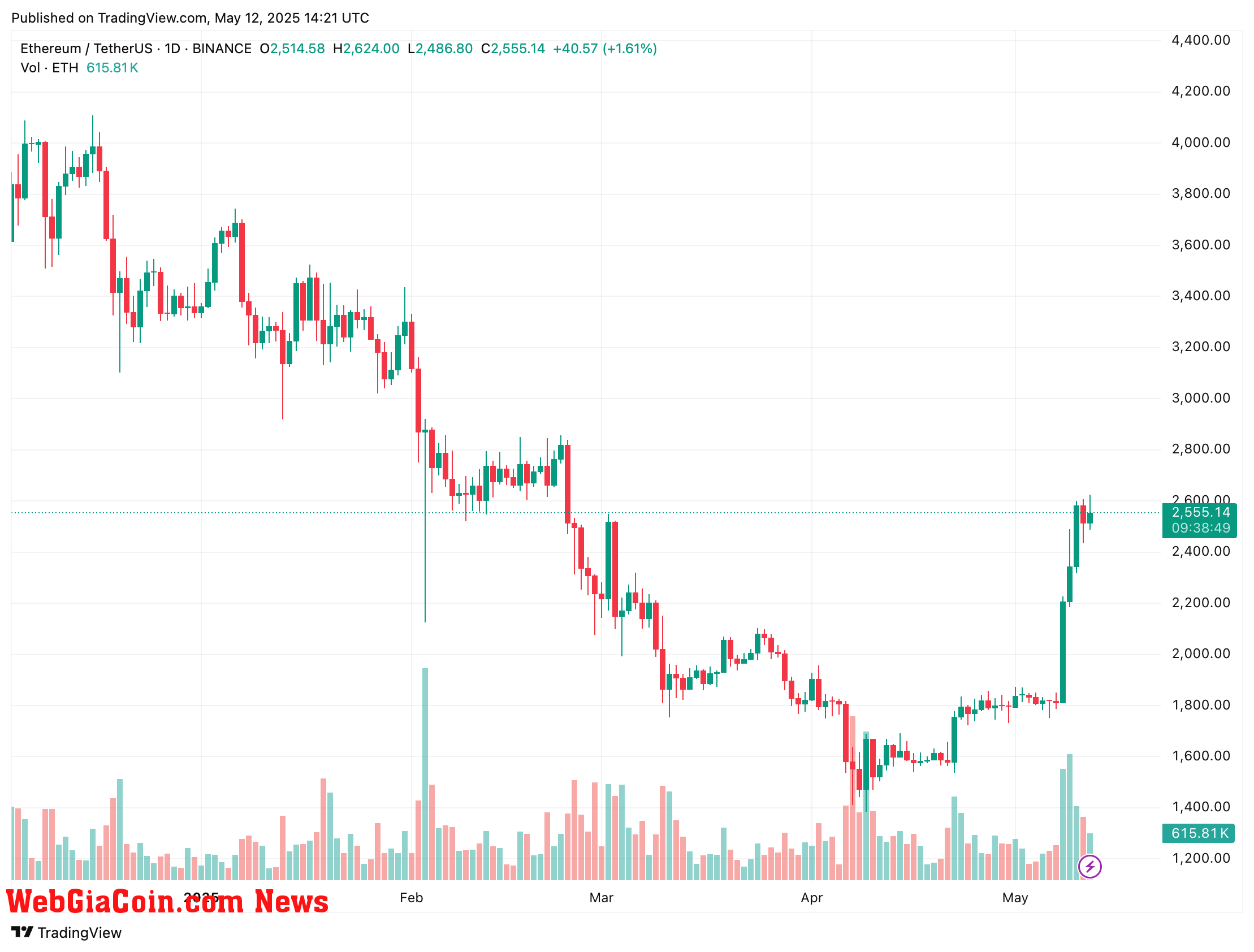ethereum