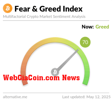 Bitcoin Greed
