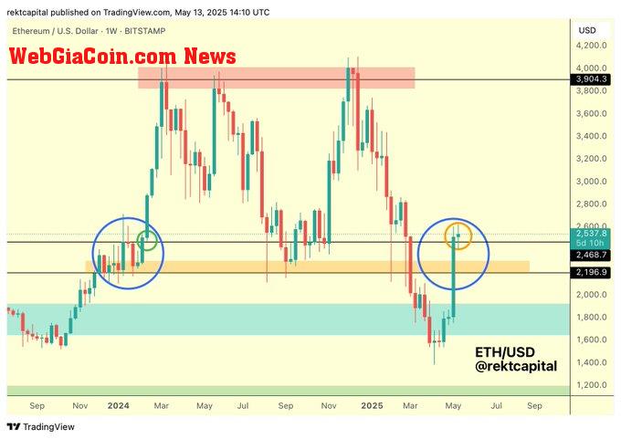 Ethereum