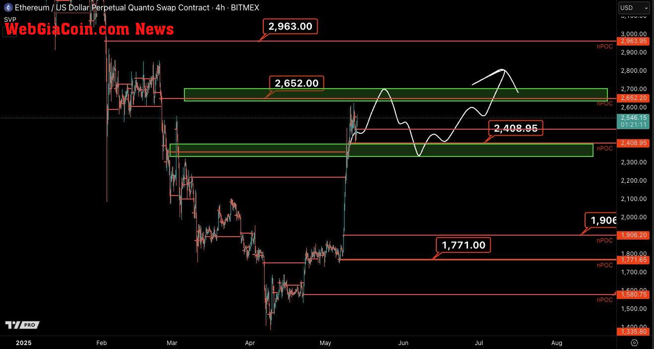 Ethereum