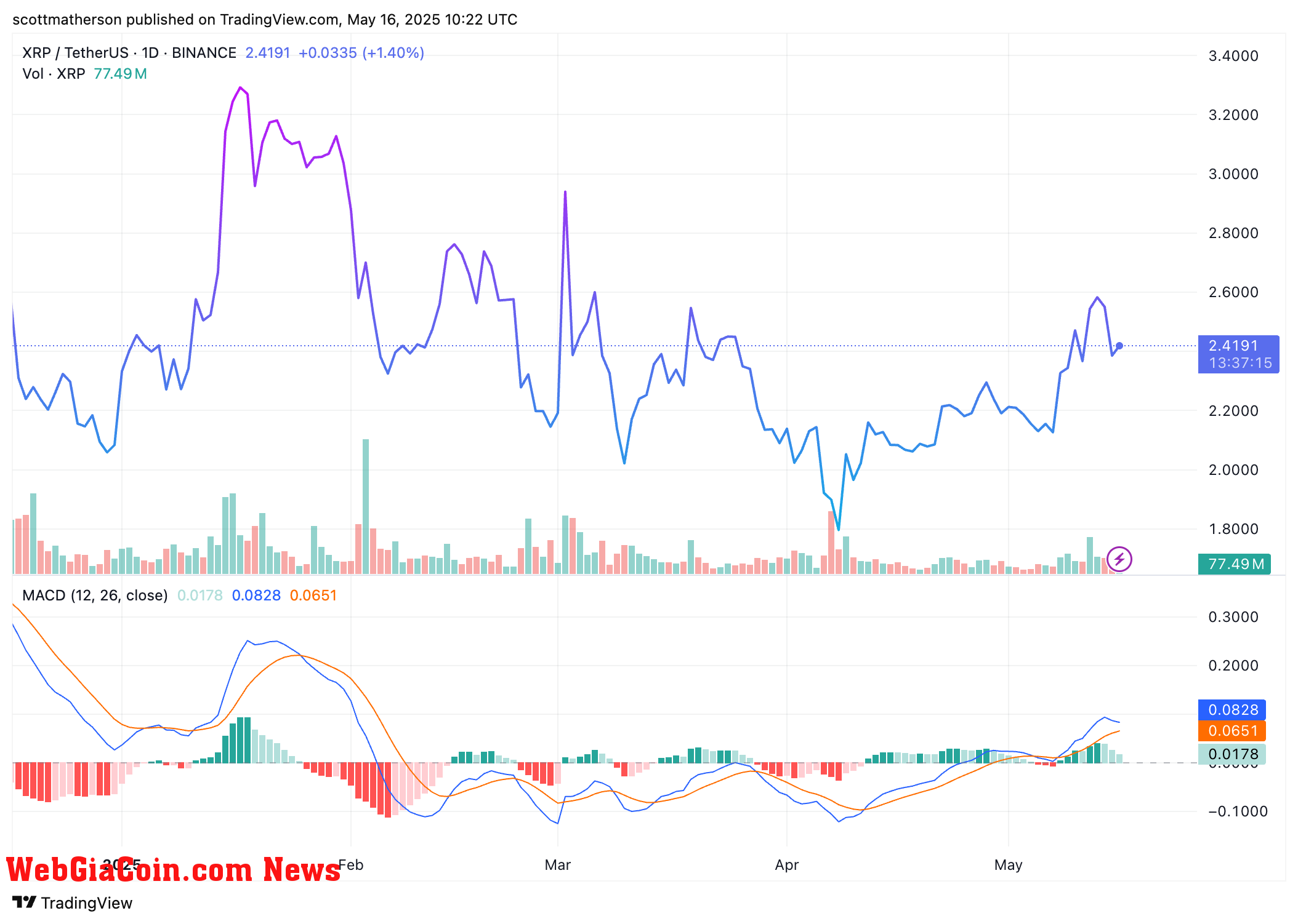XRP
