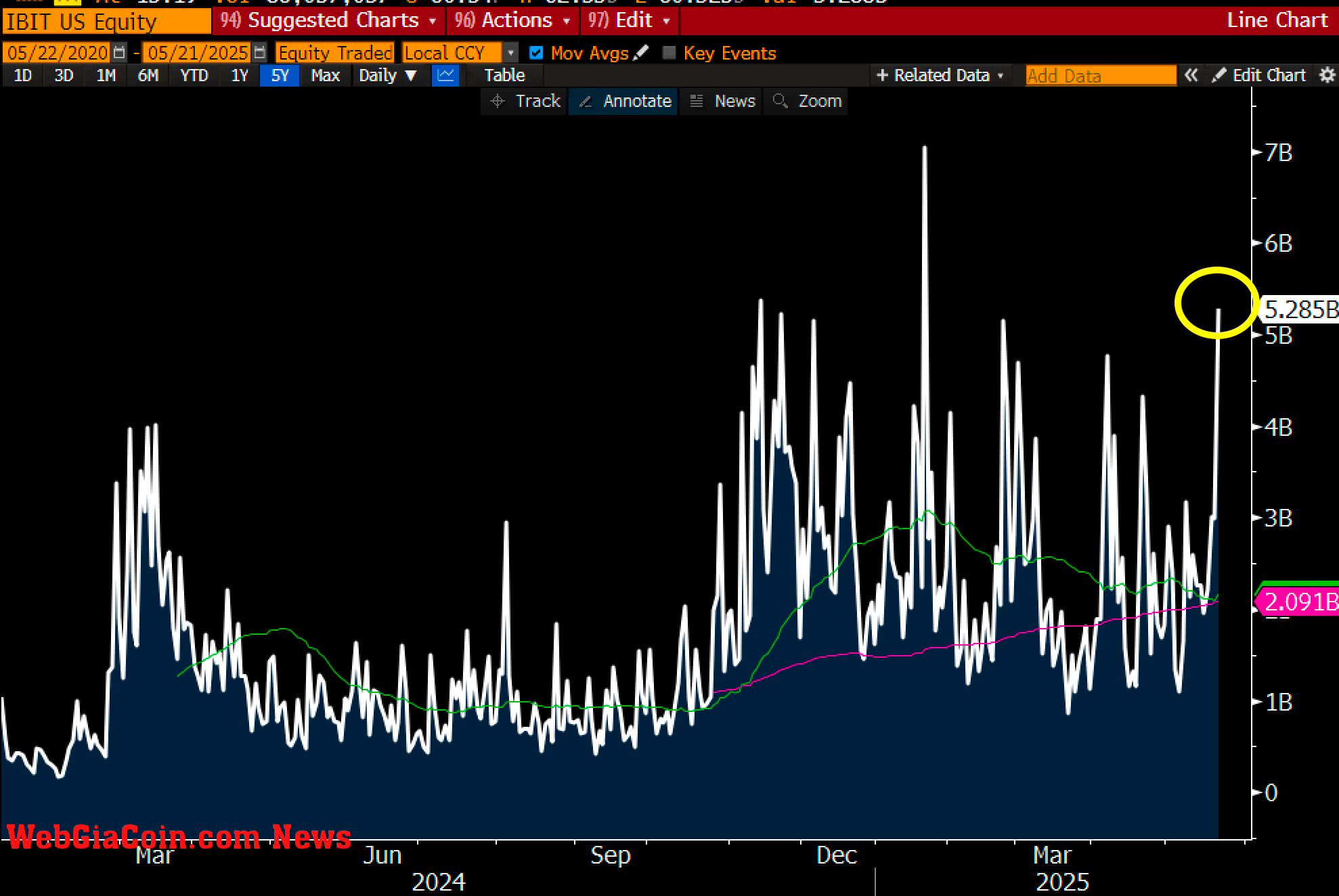 BlackRock IBIT