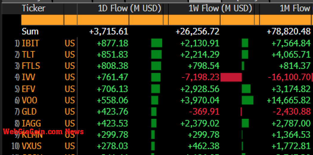 BlackRock IBIT
