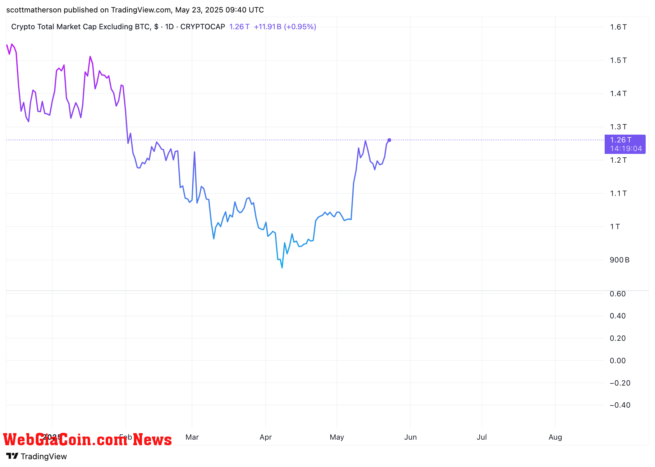 Altcoin